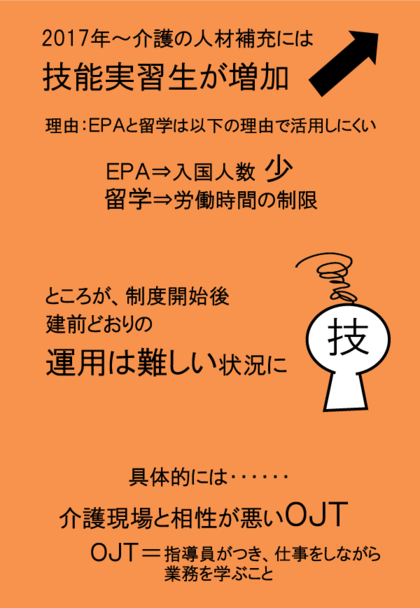 C301技能実習制度は介護現場.png